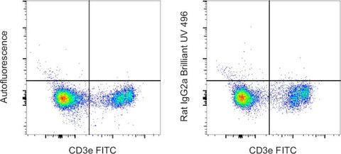 Rat IgG2a kappa Isotype Control (eBR2a), Brilliant Ultra Violet 496, eBioscience