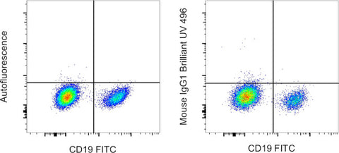 Mouse IgG1 kappa Isotype Control (P3.6.2.8.1), Brilliant Ultra Violet 496, eBioscience