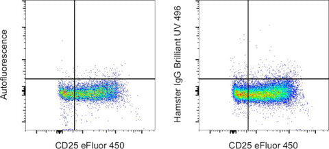 Armenian Hamster IgG Isotype Control (eBio299Arm), Brilliant Ultra Violet 496, eBioscience