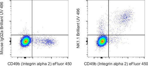 NK1.1 Monoclonal Antibody (PK136), Brilliant Ultra Violet 496, eBioscience