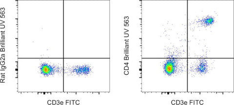 CD4 Monoclonal Antibody (RM4-5), Brilliant Ultra Violet 563, eBioscience