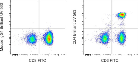 CD4 Monoclonal Antibody (SK3 (SK-3)), Brilliant Ultra Violet 563, eBioscience
