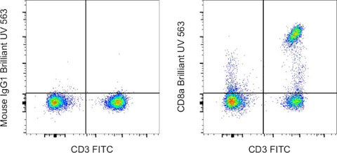 CD8a Monoclonal Antibody (RPA-T8), Brilliant Ultra Violet 563, eBioscience