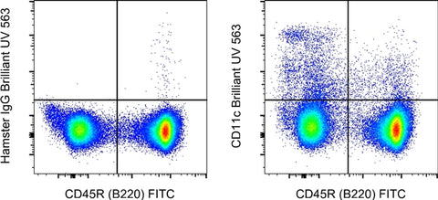 CD11c Monoclonal Antibody (N418), Brilliant Ultra Violet 563, eBioscience