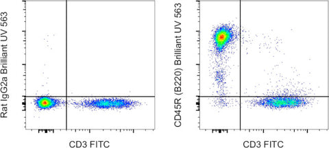 CD45R (B220) Monoclonal Antibody (RA3-6B2), Brilliant Ultra Violet 563, eBioscience