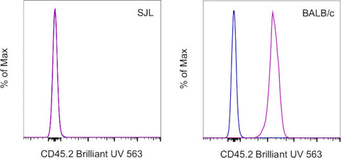 CD45.2 Monoclonal Antibody (104), Brilliant Ultra Violet 563, eBioscience