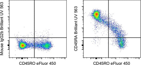 CD45RA Monoclonal Antibody (HI100), Brilliant Ultra Violet 563, eBioscience