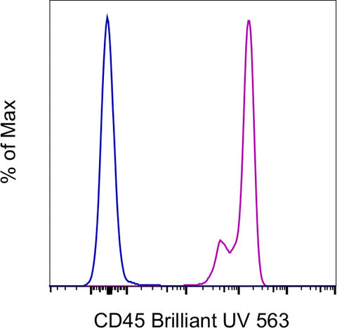 CD45 Monoclonal Antibody (HI30), Brilliant Ultra Violet 563, eBioscience