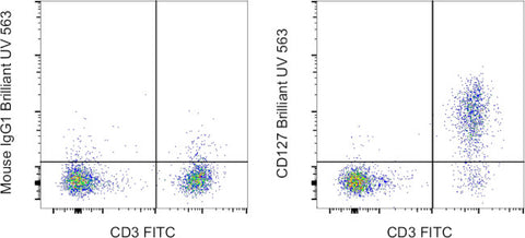CD127 Monoclonal Antibody (eBioRDR5), Brilliant Ultra Violet 563, eBioscience