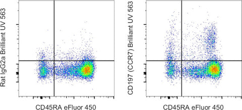 CD197 (CCR7) Monoclonal Antibody (3D12), Brilliant Ultra Violet 563, eBioscience