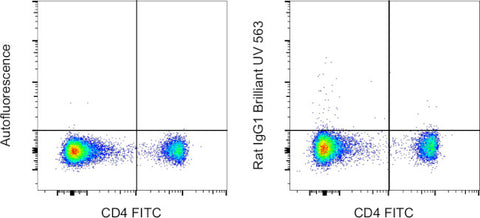 Rat IgG1 kappa Isotype Control (eBRG1), Brilliant Ultra Violet 563, eBioscience