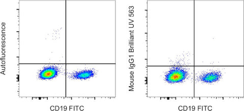 Mouse IgG1 kappa Isotype Control (P3.6.2.8.1), Brilliant Ultra Violet 563, eBioscience