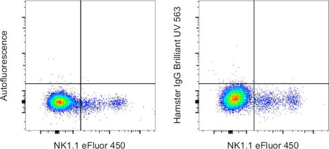 Syrian Hamster IgG Isotype Control, Brilliant Ultra Violet 563, eBioscience