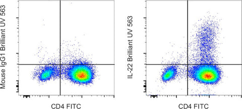 IL-22 Monoclonal Antibody (22URTI), Brilliant Ultra Violet 563, eBioscience