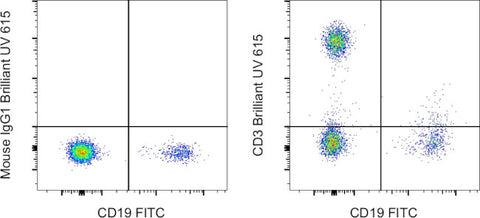 CD3 Monoclonal Antibody (SK7), Brilliant Ultra Violet 615, eBioscience