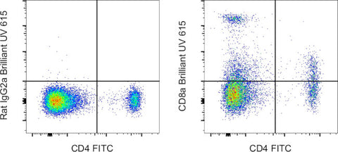 CD8a Monoclonal Antibody (53-6.7), Brilliant Ultra Violet 615, eBioscience