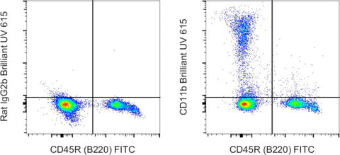 CD11b Monoclonal Antibody (M1/70), Brilliant Ultra Violet 615, eBioscience
