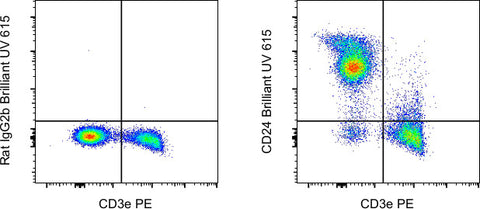 CD24 Monoclonal Antibody (M1/69), Brilliant Ultra Violet™ 615