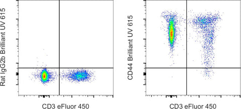 CD44 Monoclonal Antibody (IM7), Brilliant Ultra Violet 615, eBioscience