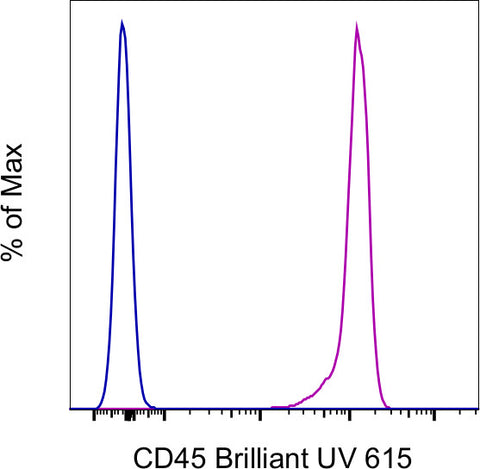 CD45 Monoclonal Antibody (HI30), Brilliant Ultra Violet 615, eBioscience
