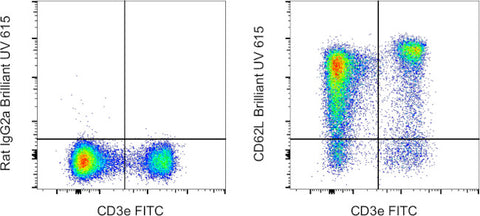 CD62L (L-Selectin) Monoclonal Antibody (MEL-14), Brilliant Ultra Violet 615, eBioscience