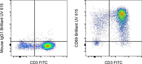 CD69 Monoclonal Antibody (FN50), Brilliant Ultra Violet 615, eBioscience