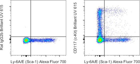 CD117 (c-Kit) Monoclonal Antibody (2B8), Brilliant Ultra Violet™ 615