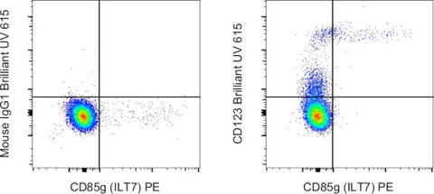 CD123 Monoclonal Antibody (6H6), Brilliant Ultra Violet 615, eBioscience