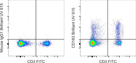 CD183 (CXCR3) Monoclonal Antibody (CEW33D), Brilliant Ultra Violet 615, eBioscience