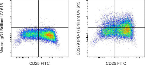 CD279 (PD-1) Monoclonal Antibody (eBioJ105 (J105)), Brilliant Ultra Violet 615, eBioscience