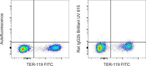 Rat IgG2b kappa Isotype Control (eB149/10H5), Brilliant Ultra Violet 615, eBioscience