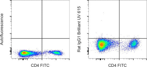 Rat IgG1 kappa Isotype Control (eBRG1), Brilliant Ultra Violet 615, eBioscience