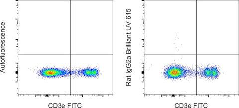 Rat IgG2a kappa Isotype Control (eBR2a), Brilliant Ultra Violet 615, eBioscience
