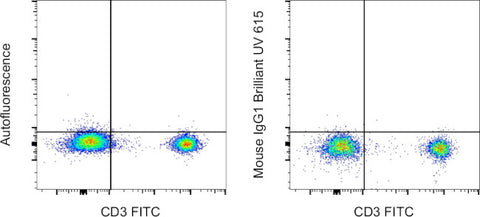 Mouse IgG1 kappa Isotype Control (P3.6.2.8.1), Brilliant Ultra Violet 615, eBioscience