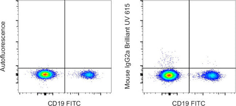 Mouse IgG2a kappa Isotype Control (eBM2a), Brilliant Ultra Violet 615, eBioscience