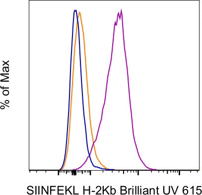 OVA257-264 (SIINFEKL) peptide bound to H-2Kb Monoclonal Antibody (eBio25-D1.16 (25-D1.16)), Brilliant Ultra Violet 615, eBioscience