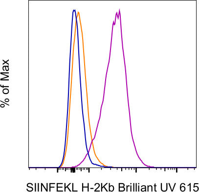 OVA257-264 (SIINFEKL) peptide bound to H-2Kb Monoclonal Antibody (eBio25-D1.16 (25-D1.16)), Brilliant Ultra Violet™ 615