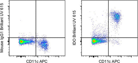 IDO Monoclonal Antibody (eyedio), Brilliant Ultra Violet 615, eBioscience