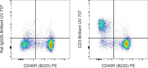 CD3 Monoclonal Antibody (17A2), Brilliant Ultra Violet 737, eBioscience