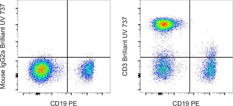 CD3 Monoclonal Antibody (OKT3), Brilliant Ultra Violet 737, eBioscience