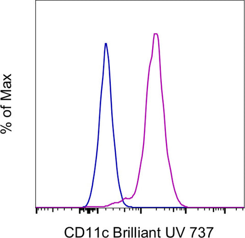 CD11c Monoclonal Antibody (3.9), Brilliant Ultra Violet 737, eBioscience