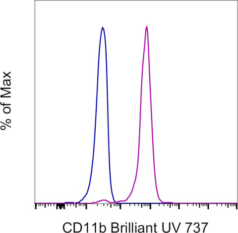CD11b Monoclonal Antibody (ICRF44), Brilliant Ultra Violet 737, eBioscience