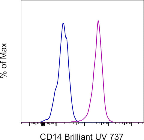 CD14 Monoclonal Antibody (61D3), Brilliant Ultra Violet 737, eBioscience