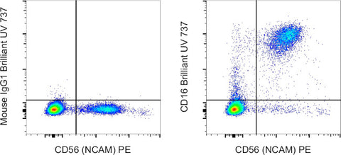 CD16 Monoclonal Antibody (eBioCB16 (CB16)), Brilliant Ultra Violet 737, eBioscience