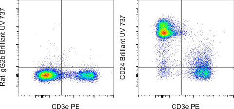 CD24 Monoclonal Antibody (M1/69), Brilliant Ultra Violet 737, eBioscience