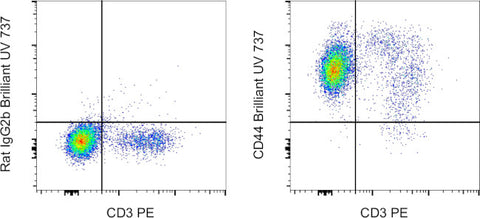 CD44 Monoclonal Antibody (IM7), Brilliant Ultra Violet 737, eBioscience