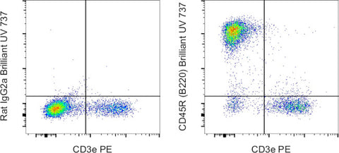 CD45R (B220) Monoclonal Antibody (RA3-6B2), Brilliant Ultra Violet 737, eBioscience