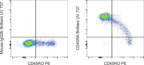 CD45RA Monoclonal Antibody (HI100), Brilliant Ultra Violet 737, eBioscience