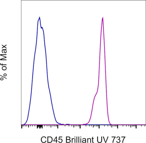 CD45 Monoclonal Antibody (HI30), Brilliant Ultra Violet 737, eBioscience