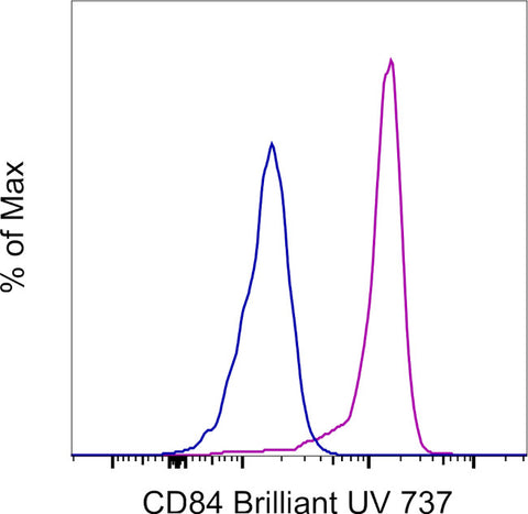 CD84 Monoclonal Antibody (2G7), Brilliant Ultra Violet 737, eBioscience